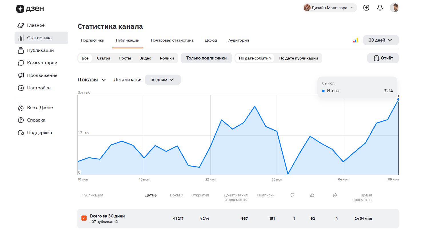 41 217 показов за 30 дней